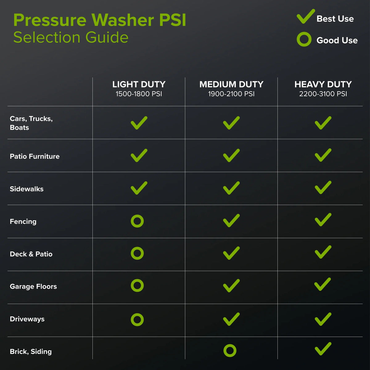 Greenworks Hybrid 60V 3000 MAX PSI at 2.0 GPM MAX Electric Pressure Washer + (2) 5.0ah Batteries & Dual - Port Charger 5128202