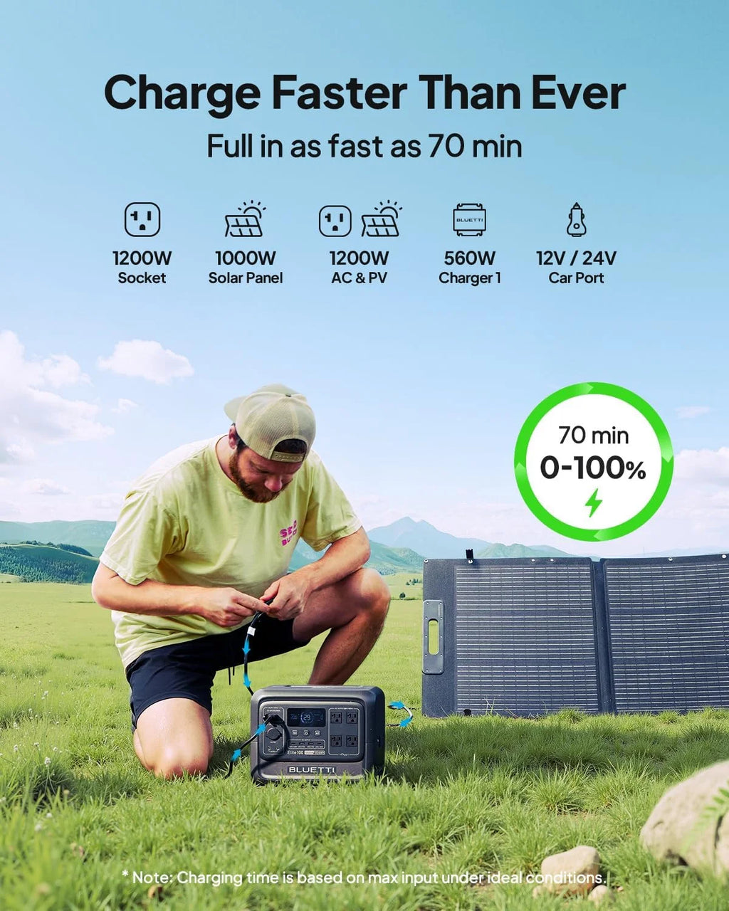 BLUETTI Elite 100 V2 Portable Solar Generator, 1024wh LFP Battery, 1800W AC Output, Compact Backup Power for Camping and Home