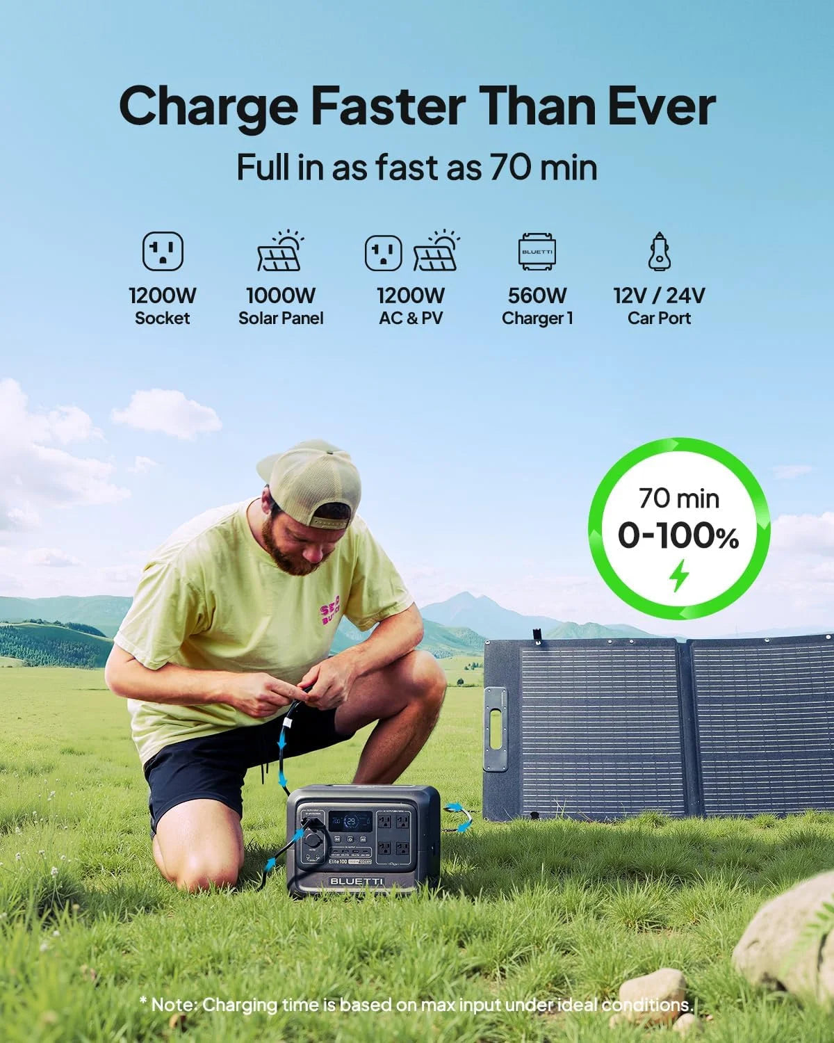 BLUETTI Elite 100 V2 Portable Solar Generator, 1024wh LFP Battery, 1800W AC Output, Compact Backup Power for Camping and Home
