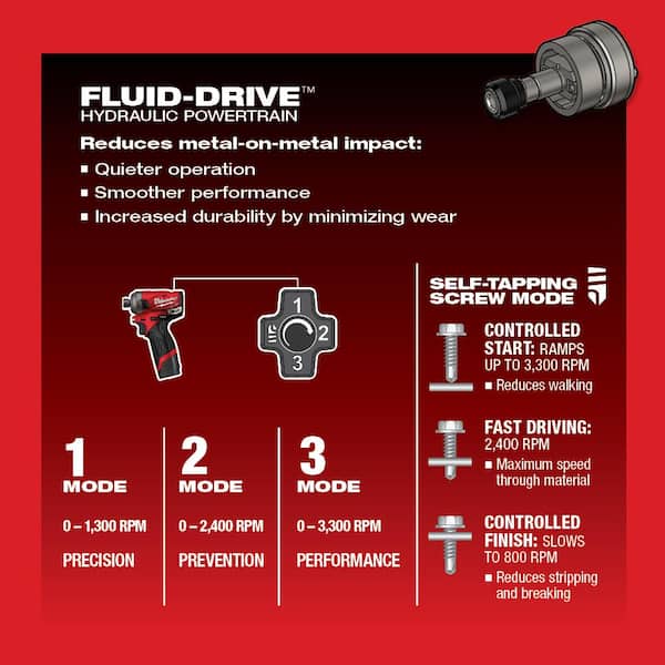 M12 FUEL SURGE 12V Lithium-Ion Brushless Cordless 1/4 in. Hex Impact Driver (Tool-Only)