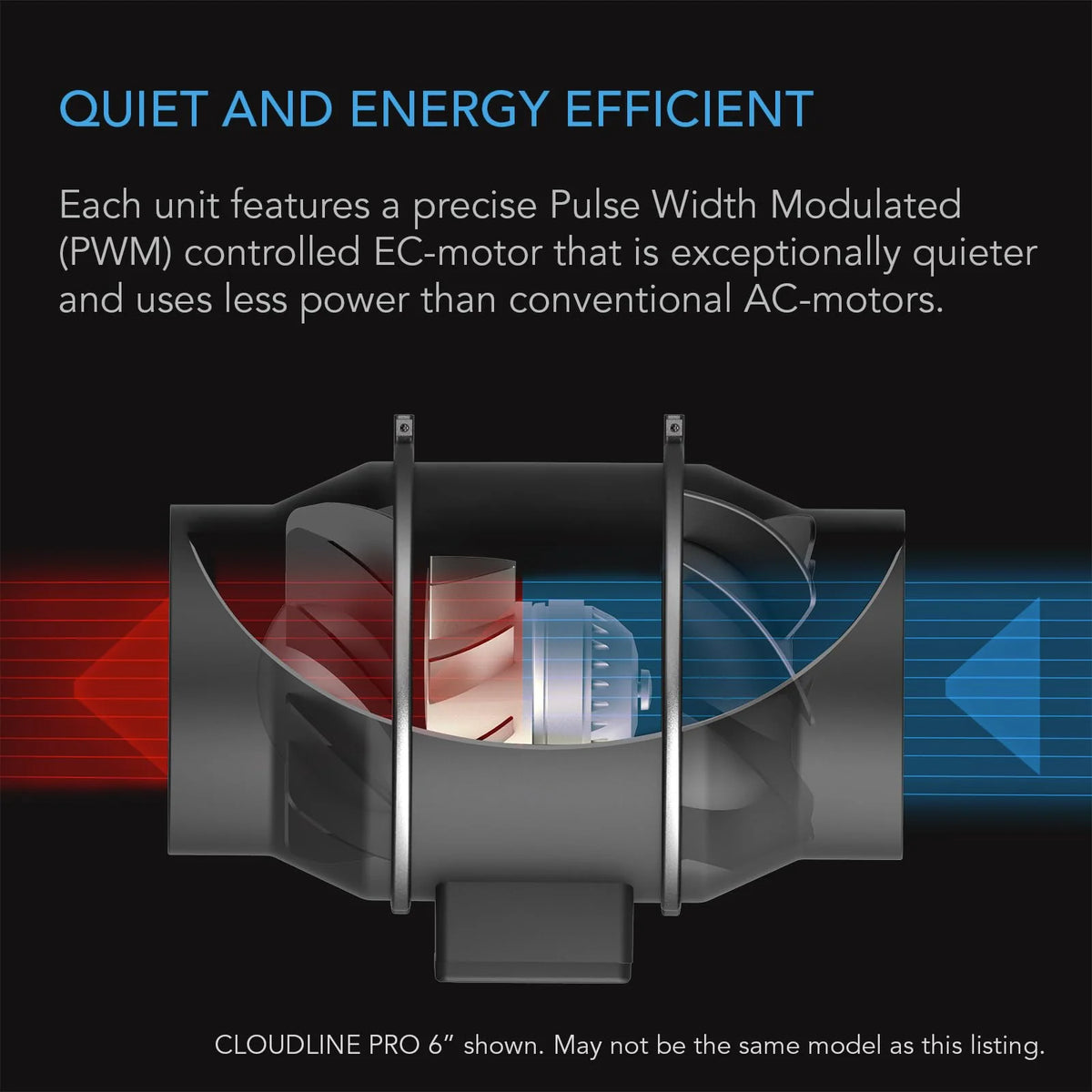 AC Infinity Air Filtration PRO Kit 4. Cloudline Inline Fan