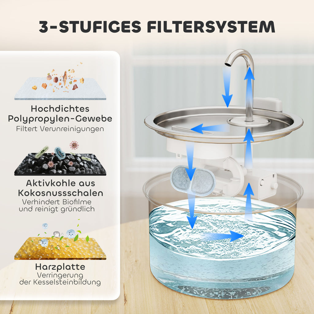 PawHut Katzenbrunnen 2,5L Trinkbrunnen für Katzen mit leiser Pumpe LED Aktivkohlefilter 19,4 x 19,4 x 18,7 cm