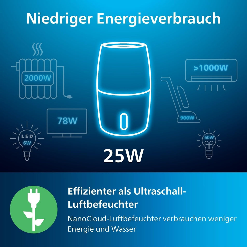 Philips HU3918/10 3000 Series Luftbefeuchter 3L – 99% bakterienreduziert, 45m², 360°, 9h Timer, Schwarz
