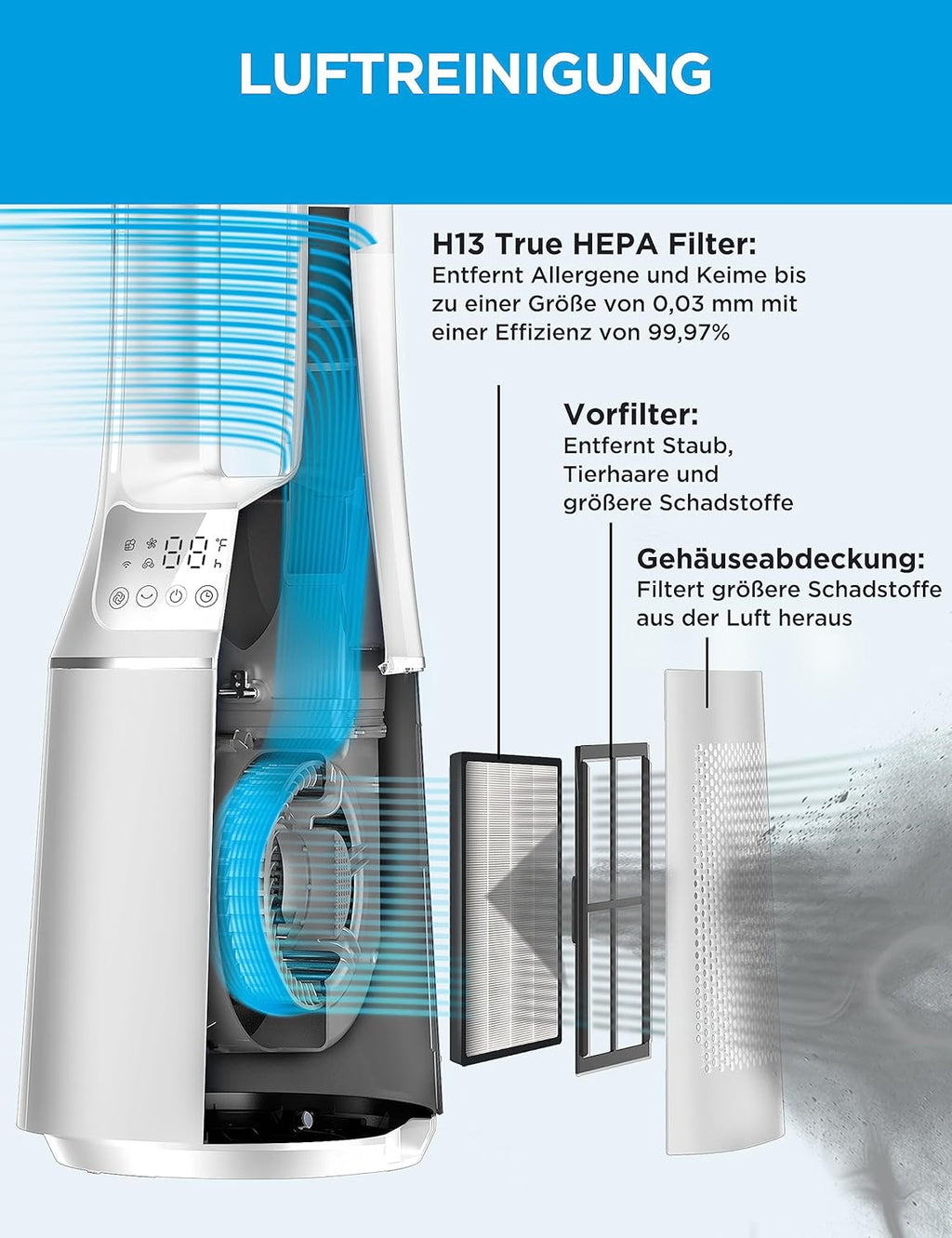 Midea MFP-120 2-in-1 Luftreiniger & Ventilator 105,6cm – H13, SensiCool, 38dB, 10 Stufen, 12h Timer, Weiß