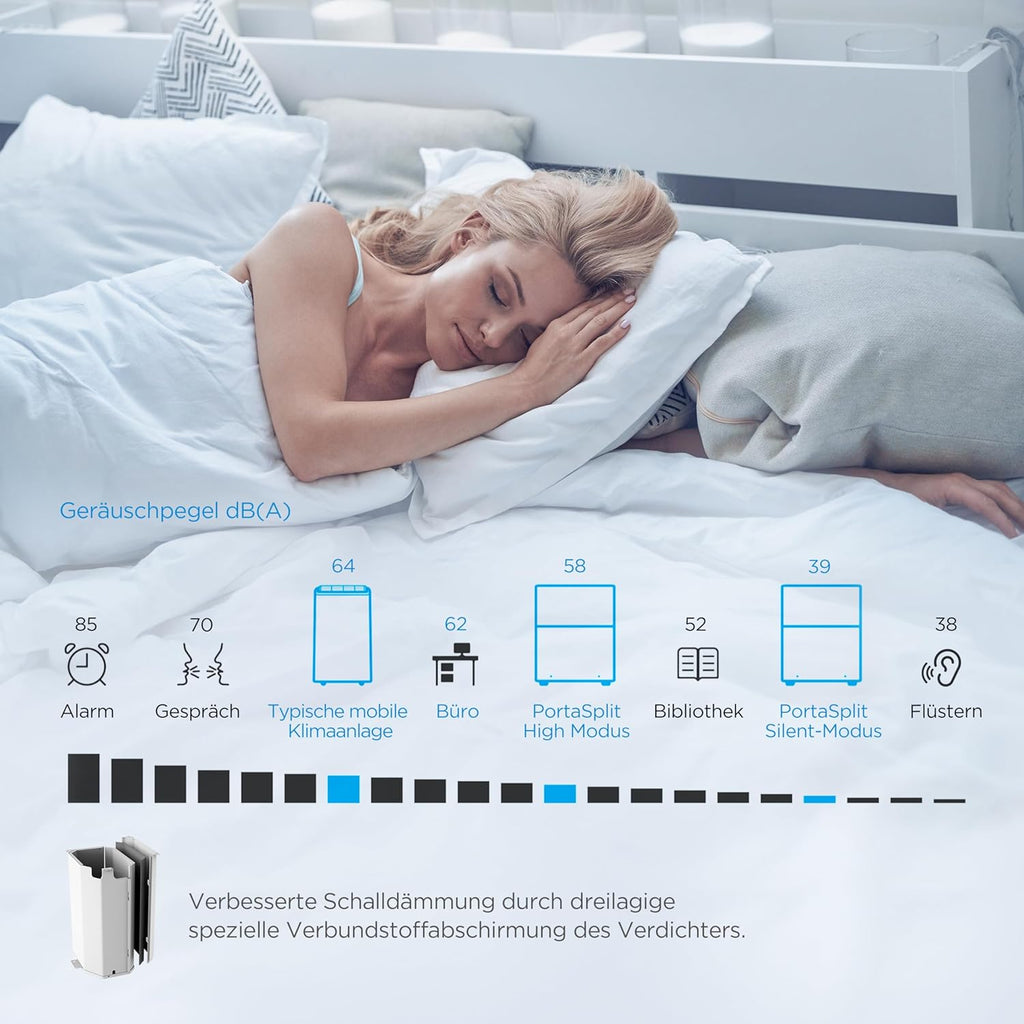 Midea PortaSplit-E Mobiles Klimagerät 12.000 BTU – Heizen & Kühlen, Inverter, App-Steuerung, Pfirsich