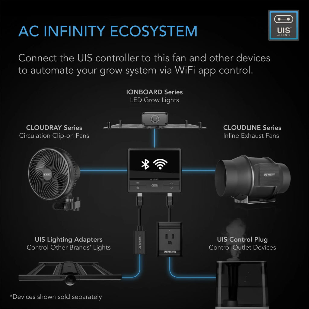 AC Infinity Air Filtration PRO Kit 4. Cloudline Inline Fan