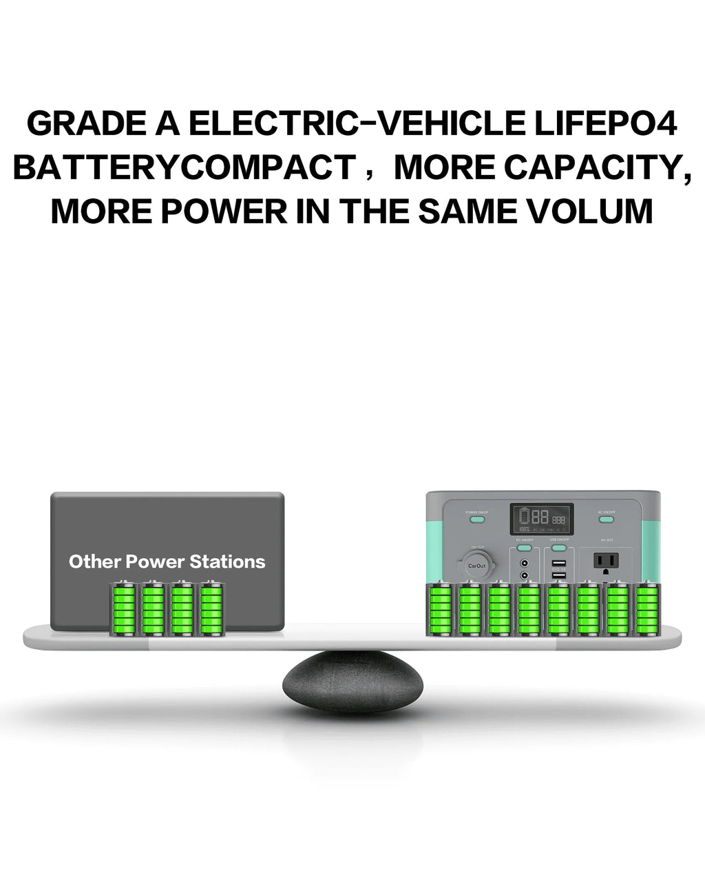 Stormrock Portable Power Station 294.4wh 110V/300W LiFePO4 Battery Solar Generator for Outdoor Camping