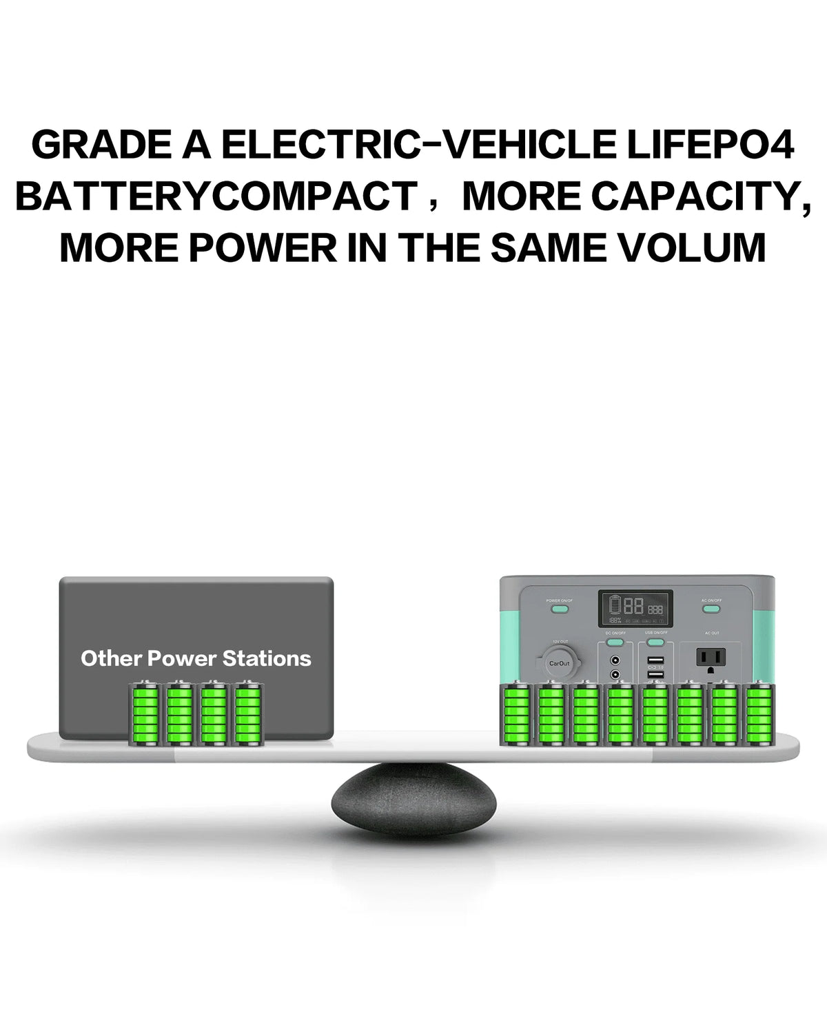 Stormrock Portable Power Station 294.4wh 110V/300W LiFePO4 Battery Solar Generator for Outdoor Camping