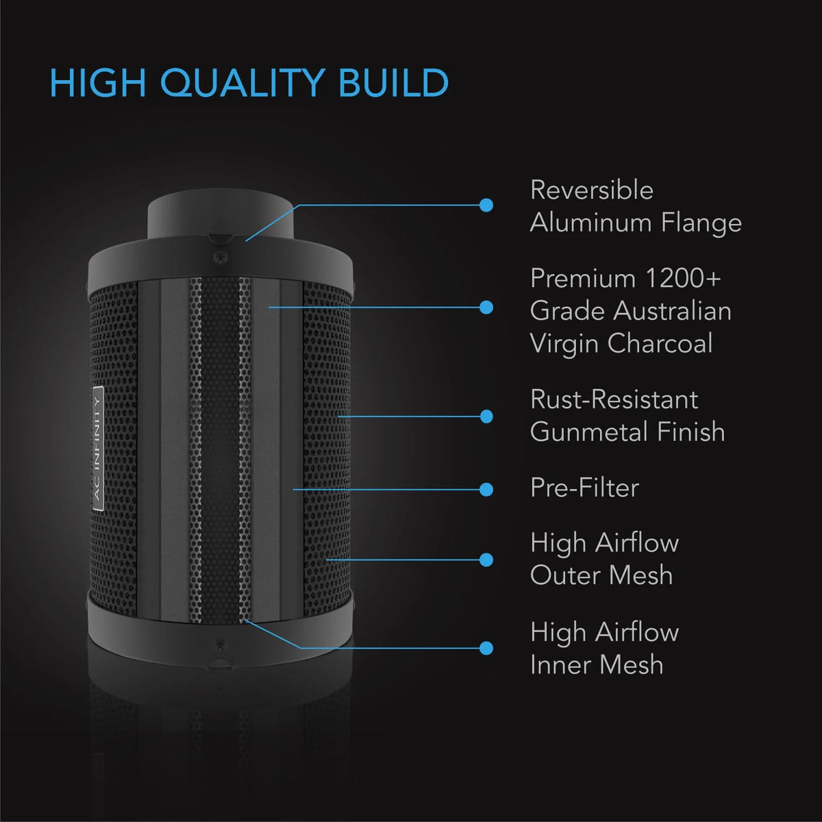 AC Infinity Air Filtration PRO Kit 4. Cloudline Inline Fan